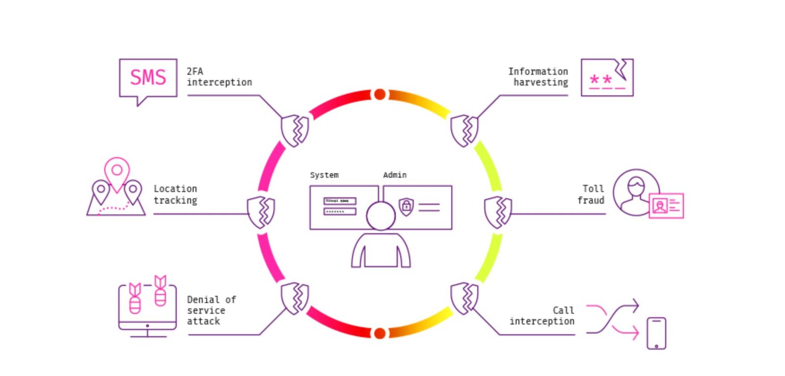Vulnerability Assessment & Penetration testing for a SaaS Rewards ...